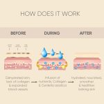 ⁦رقع تحت العين - قناع ذهبي تحت العين بالأحماض الأمينية والكولاجين، قناع تحت العين للعناية بالوجه للهالات السوداء والانتفاخات من تريبل جو (20 زوج)⁩ - الصورة ⁦2⁩