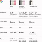 ⁦Google Pixel 9 - Unlocked Android Smartphone with Gemini, 24-Hour Battery, Advanced Camera, and 6.3" Actua Display - Obsidian - 256 GB⁩ - الصورة ⁦10⁩