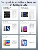 ⁦iPad Pencil 9th&10th Generation, 10 Mins Fast Charge Stylus Pen for Apple Pencil 1st/2nd iPad 6/7/8/9/10/11, Pro 11"/12.9"/M4, Air 3/4/5/M2/M3, Mini 5/6 with Palm Rejection, Tilt Sensitivity⁩ - الصورة ⁦3⁩