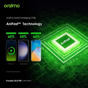 ⁦Oraimo Travaler 22.5 PD 20000mAh Power Bank with 20W Fast Charging,Triple Output, Type C &Micro Input, Multi-Layer Protection with LED Torch⁩ - الصورة ⁦5⁩