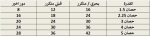 ⁦جهاز تكييف اتش دبليو اوبتيماكس 2.25 حصان من كاريير - مكيف هواء استوائي ذكي للتبريد والتسخين، يدعم الواي فاي⁩ - الصورة ⁦2⁩