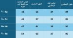 ⁦ترنج اولادي شتوي قطن من Domeso، تيشرت هودي + بنطلون، معالج ضد الوبر والانكماش مقاسات من 12 إلى 18 سنة⁩ - الصورة ⁦8⁩