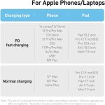 ⁦Heavy Duty【 For Apple MFi Certified 】by LDNIO 30W PD Fast Charging | USB-C to Lightning Cable | 2M Durable Power & Data Cord (480Mbps) for iPhone 14 Pro Max, 13, 12, 11, XR, X, 8Plus 7, iPad - White⁩ - الصورة ⁦8⁩