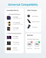 ⁦كابل 310 USB-C الى USB-C شحن سريع متين ونقل البيانات، متوافق مع ماك بوك وايباد برو وسامسونج جالاكسي والمزيد من انكر - لون أبيض، 1.8 م⁩ - الصورة ⁦5⁩