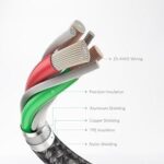⁦كابل من أنكر بطول 1.5 متر نوع USB متوافق مع الهواتف الذكية⁩ - الصورة ⁦3⁩