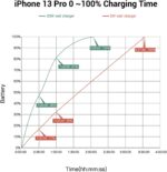 ⁦شاحن آيفون سريع معتمد من آبل، كابل USB نوع C إلى لايتنينج بطول 1.8 م بتقنية بي دي 3.0 20W نوع سي للشحن السريع مع قابس وسلك متوافق مع آيفون وآيباد 14 13 12 SE 11 برو ماكس XS XR⁩ - الصورة ⁦7⁩