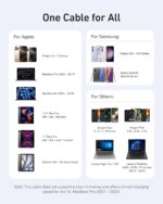 ⁦كابل من أنكر بطول 3 قدم نوع USB-C متوافق مع آيفون 16 و15 وماك بوك برو وماك بوك اير وآيباد برو وجالاكسي S24 وبيكسل 8⁩ - الصورة ⁦6⁩