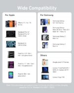 ⁦كابل شحن USB C بقدرة 240 وات 91 سم لشحن سريع لسلسلة آيفون 16 وماك بوك برو 2020 والمزيد USB 2.0 من انكر( لون أبيض سحابي)⁩ - الصورة ⁦6⁩