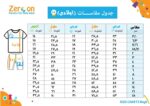⁦طقم بيجاما صيفي للأولاد 7276 لعمر من 2 إلى 5 سنة من زيركون⁩ - الصورة ⁦4⁩